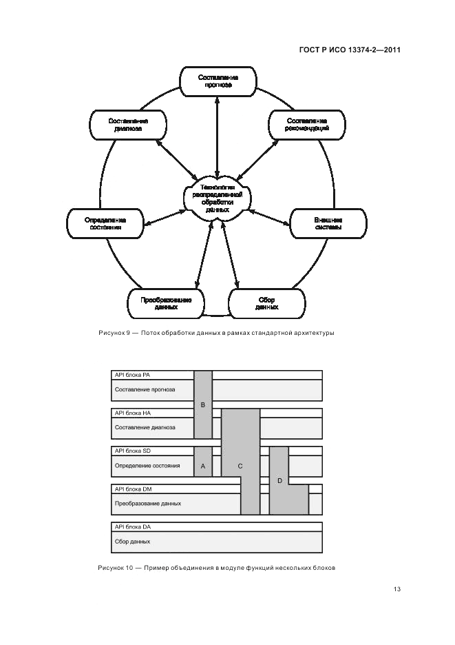 ГОСТ Р ИСО 13374-2-2011, страница 17