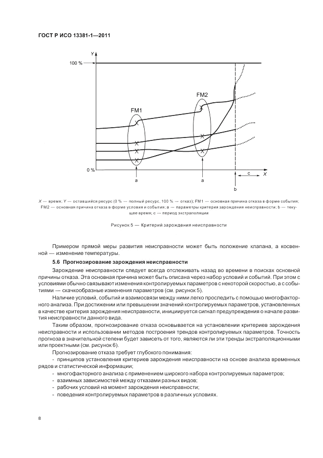 ГОСТ Р ИСО 13381-1-2011, страница 12