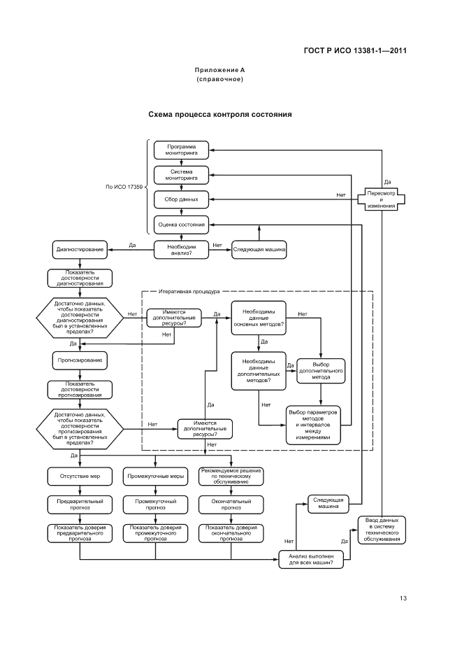 ГОСТ Р ИСО 13381-1-2011, страница 17