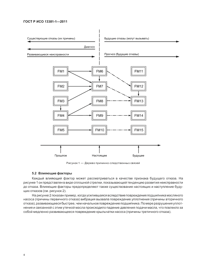 ГОСТ Р ИСО 13381-1-2011, страница 8