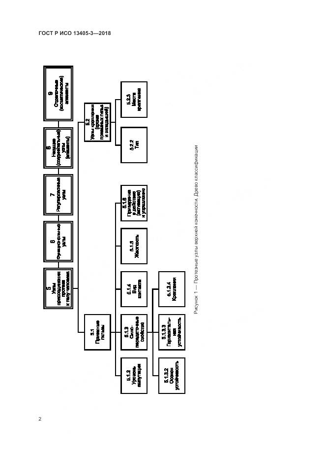 ГОСТ Р ИСО 13405-3-2018, страница 8