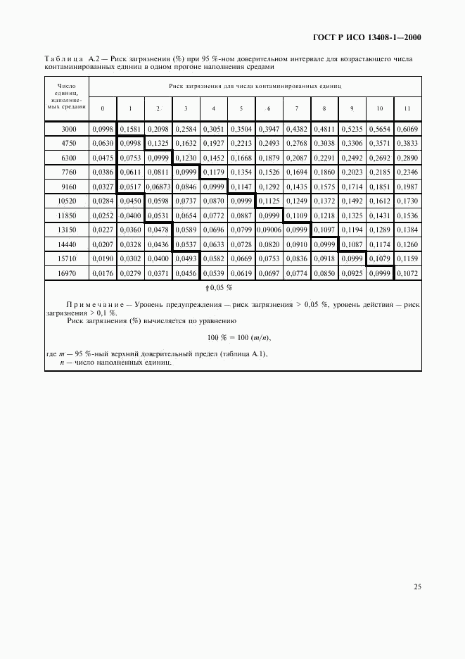 ГОСТ Р ИСО 13408-1-2000, страница 29