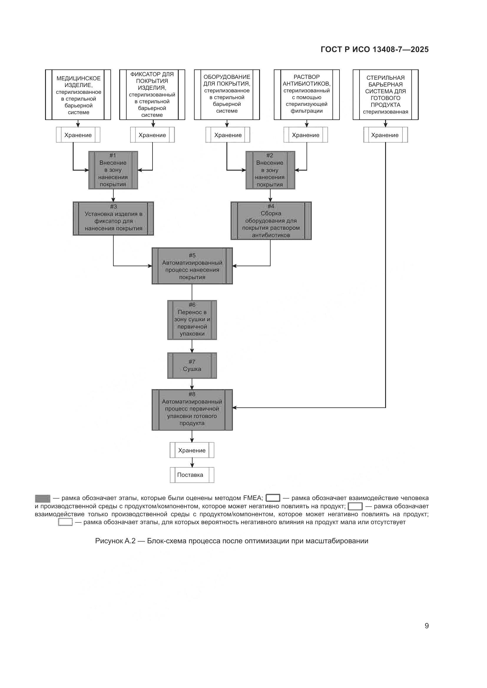 ГОСТ Р ИСО 13408-7-2025, страница 13