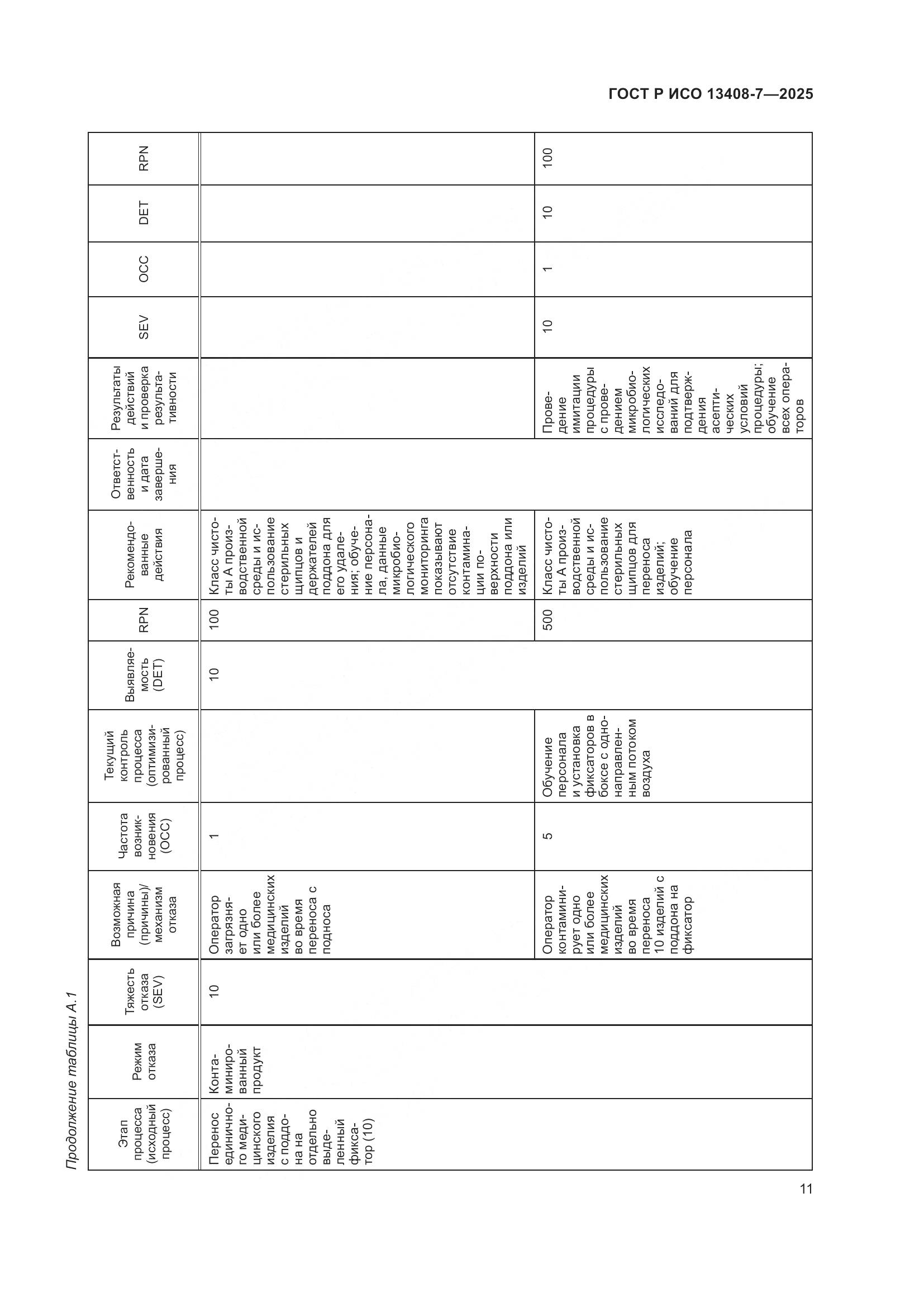 ГОСТ Р ИСО 13408-7-2025, страница 15