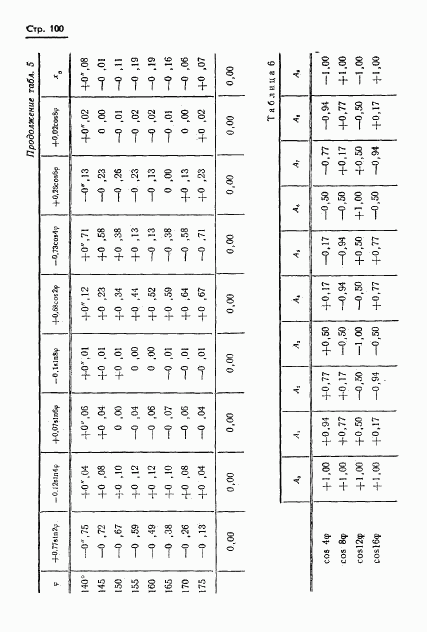 ГОСТ 13424-68, страница 101