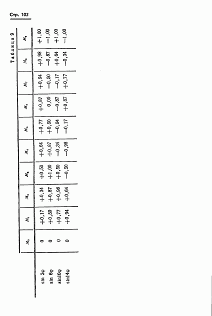 ГОСТ 13424-68, страница 103