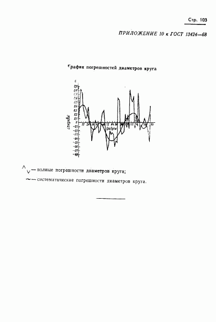 ГОСТ 13424-68, страница 104