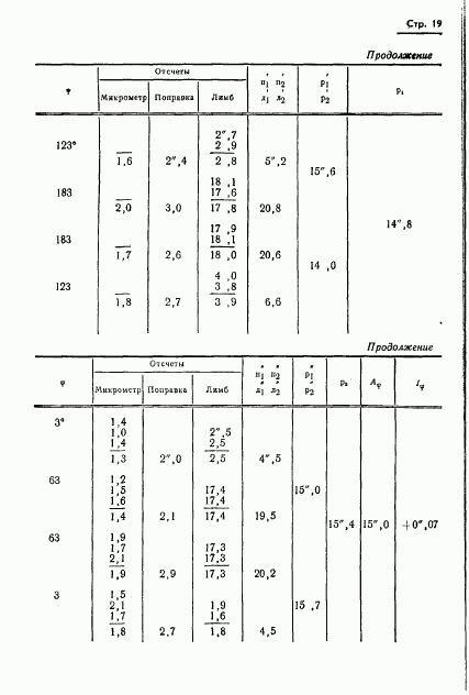 ГОСТ 13424-68, страница 20