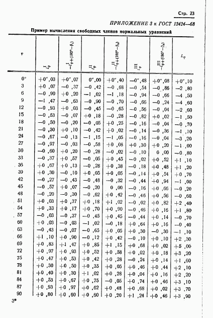 ГОСТ 13424-68, страница 24