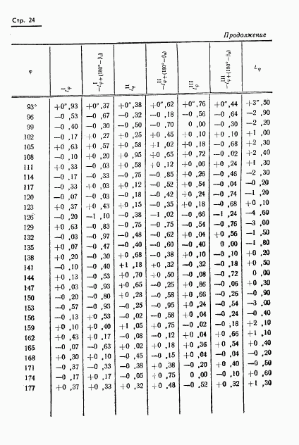 ГОСТ 13424-68, страница 25