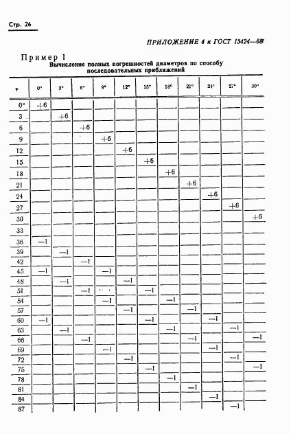 ГОСТ 13424-68, страница 27