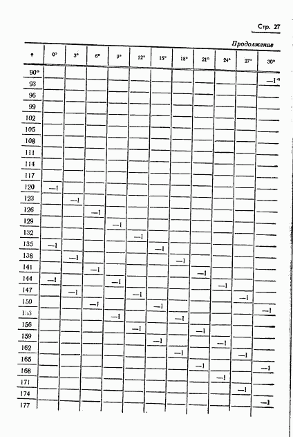 ГОСТ 13424-68, страница 28