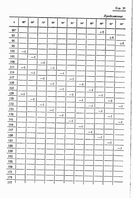 ГОСТ 13424-68, страница 32