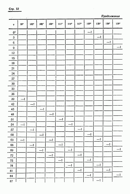 ГОСТ 13424-68, страница 33