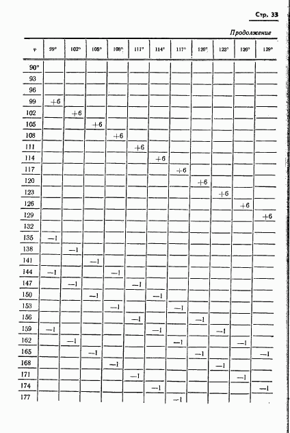 ГОСТ 13424-68, страница 34