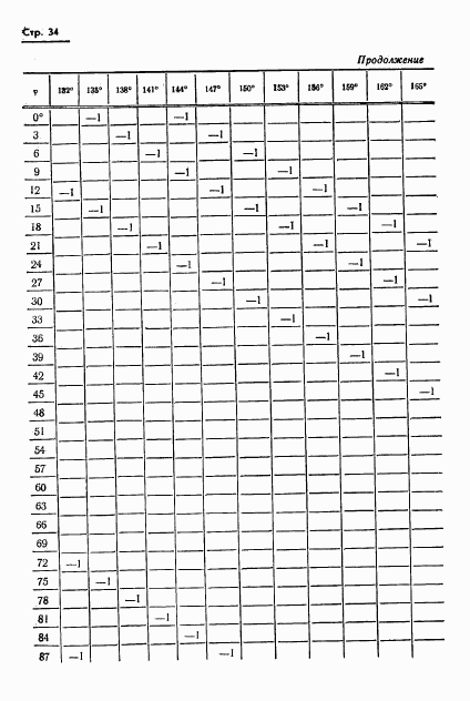 ГОСТ 13424-68, страница 35