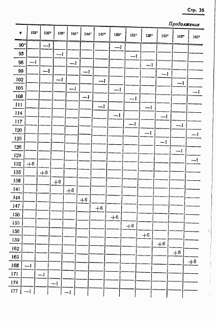 ГОСТ 13424-68, страница 36