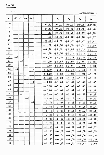 ГОСТ 13424-68, страница 37