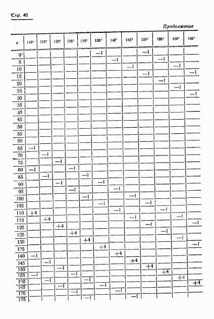 ГОСТ 13424-68, страница 41