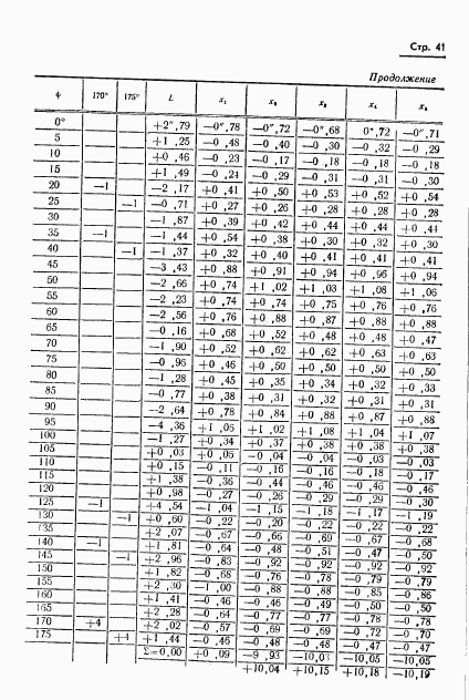 ГОСТ 13424-68, страница 42