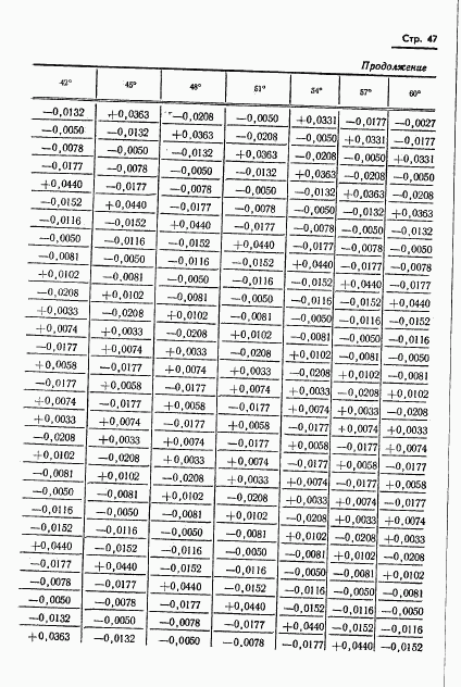 ГОСТ 13424-68, страница 48