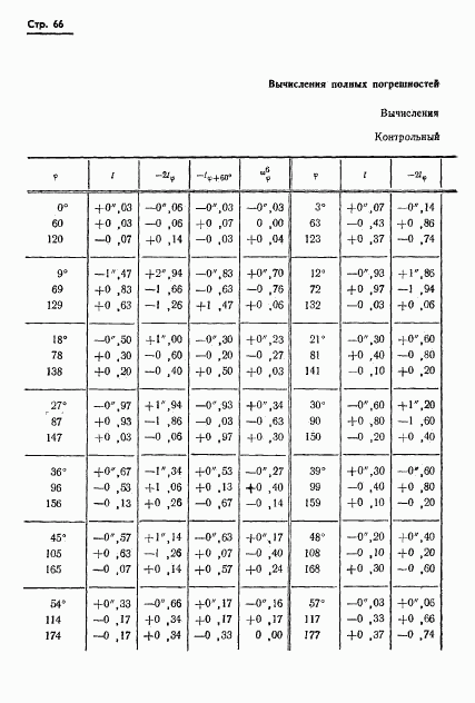 ГОСТ 13424-68, страница 67