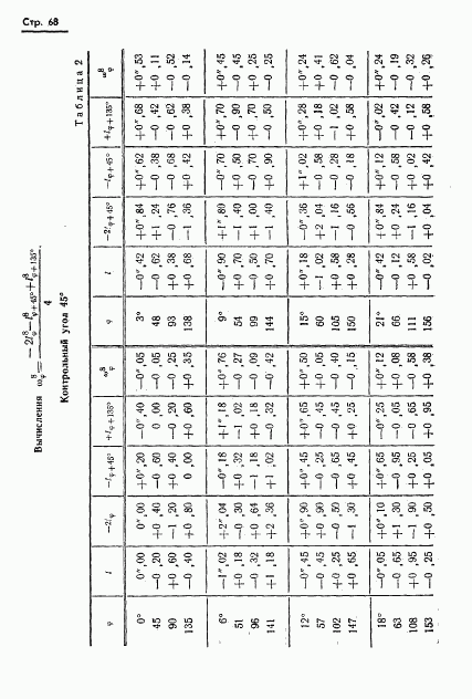 ГОСТ 13424-68, страница 69