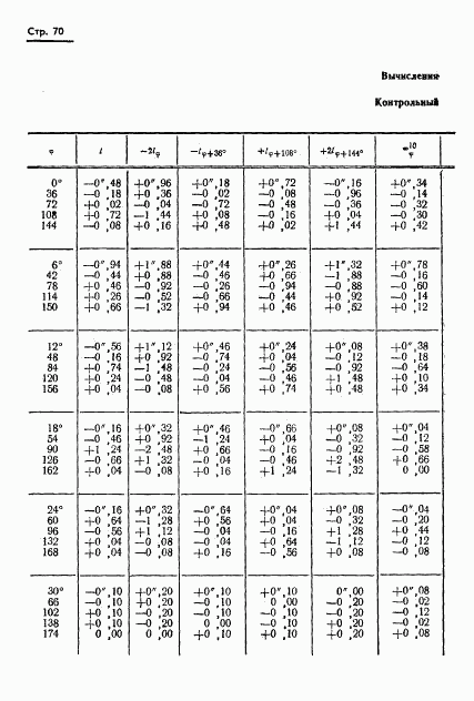 ГОСТ 13424-68, страница 71