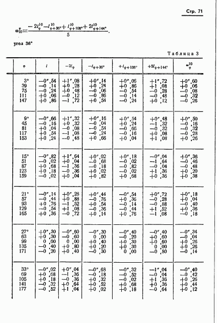 ГОСТ 13424-68, страница 72