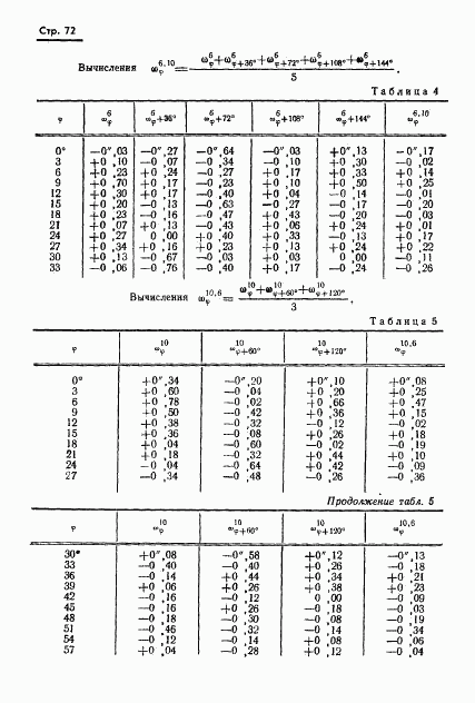 ГОСТ 13424-68, страница 73