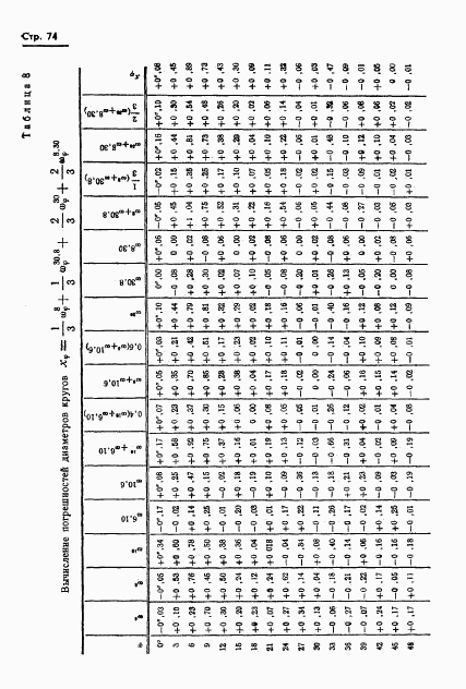 ГОСТ 13424-68, страница 75