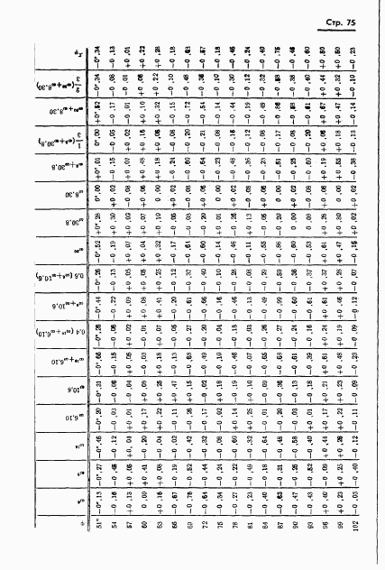 ГОСТ 13424-68, страница 76