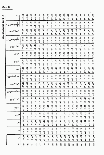 ГОСТ 13424-68, страница 77