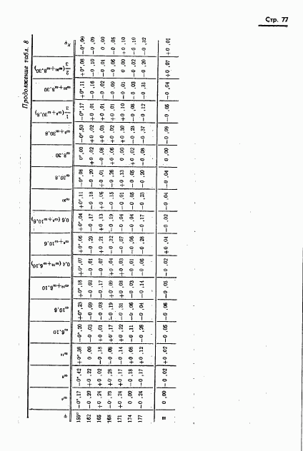 ГОСТ 13424-68, страница 78