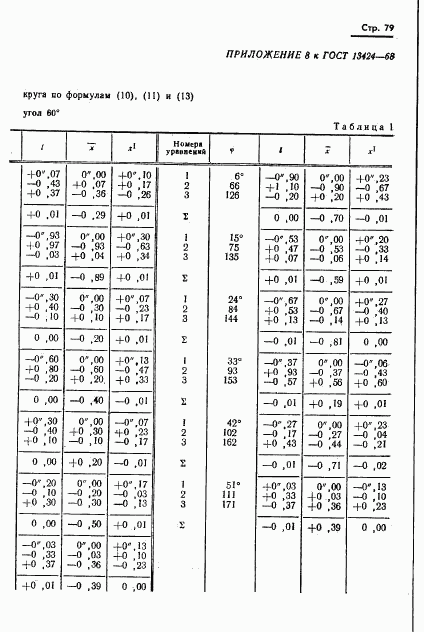 ГОСТ 13424-68, страница 80