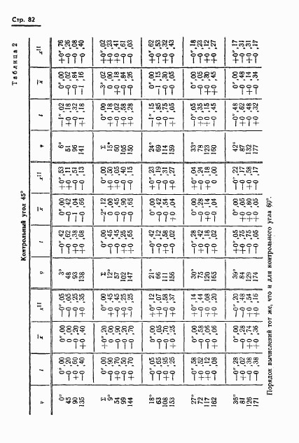 ГОСТ 13424-68, страница 83