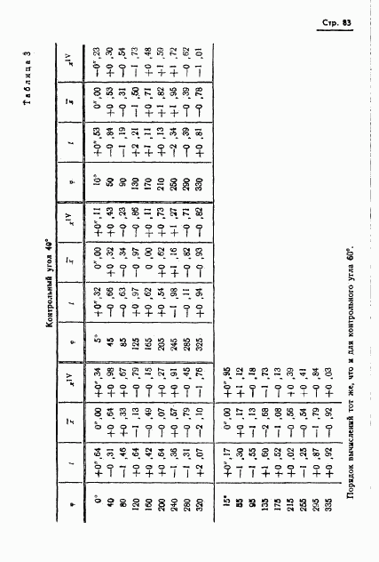 ГОСТ 13424-68, страница 84