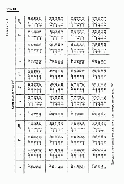 ГОСТ 13424-68, страница 85