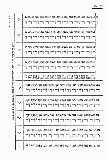 ГОСТ 13424-68, страница 86