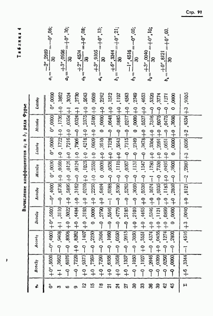 ГОСТ 13424-68, страница 92