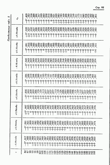 ГОСТ 13424-68, страница 94