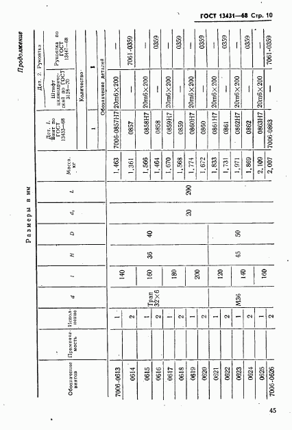 ГОСТ 13431-68, страница 10