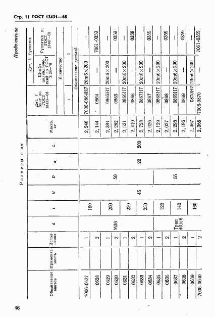 ГОСТ 13431-68, страница 11