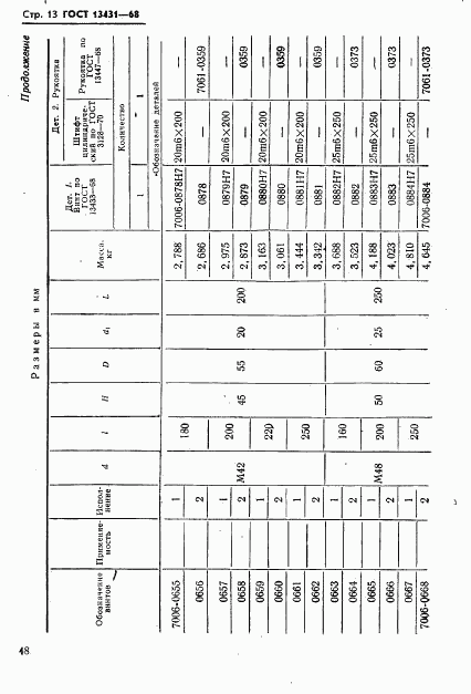 ГОСТ 13431-68, страница 13