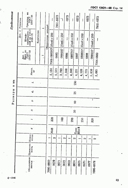 ГОСТ 13431-68, страница 14