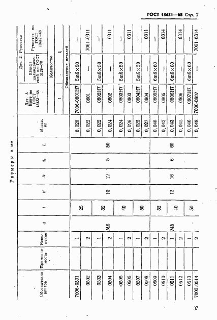 ГОСТ 13431-68, страница 2