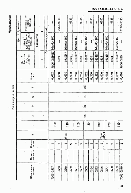 ГОСТ 13431-68, страница 6
