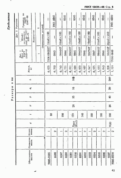 ГОСТ 13431-68, страница 8