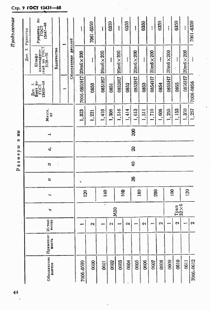 ГОСТ 13431-68, страница 9