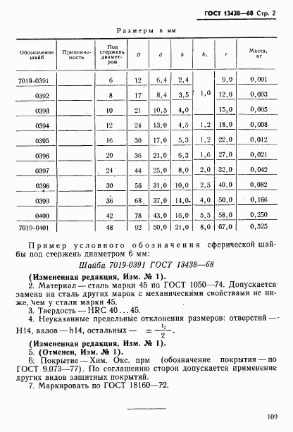 ГОСТ 13438-68, страница 2
